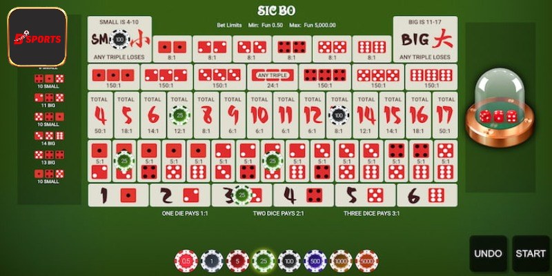 Điểm qua các cửa cược trong sicbo