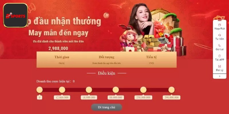 Những điều kiện cần thiết để được hưởng ưu đãi